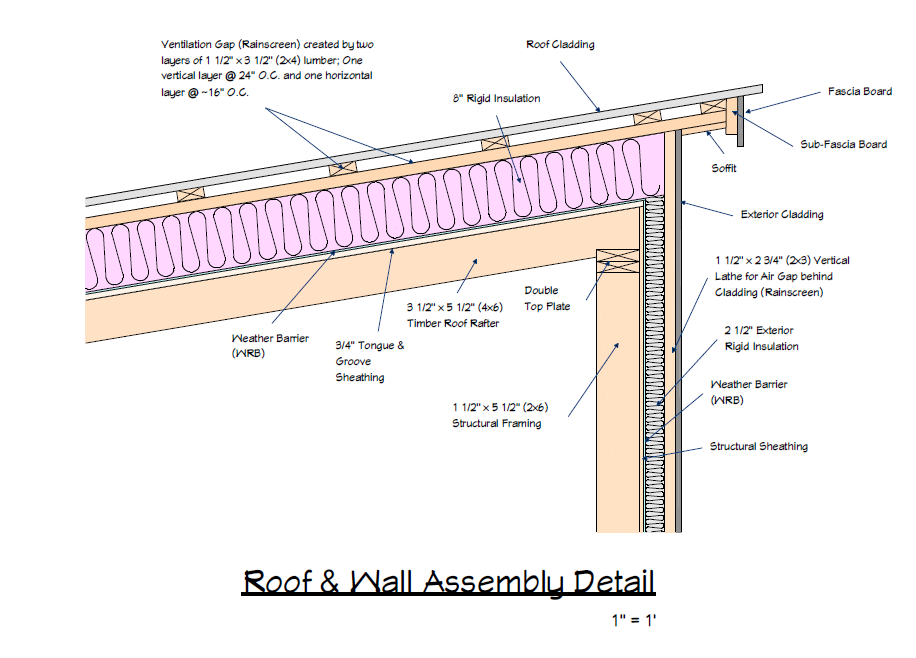 Roof/Ceiling RValue Requirement GreenBuildingAdvisor